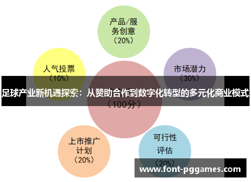 足球产业新机遇探索：从赞助合作到数字化转型的多元化商业模式